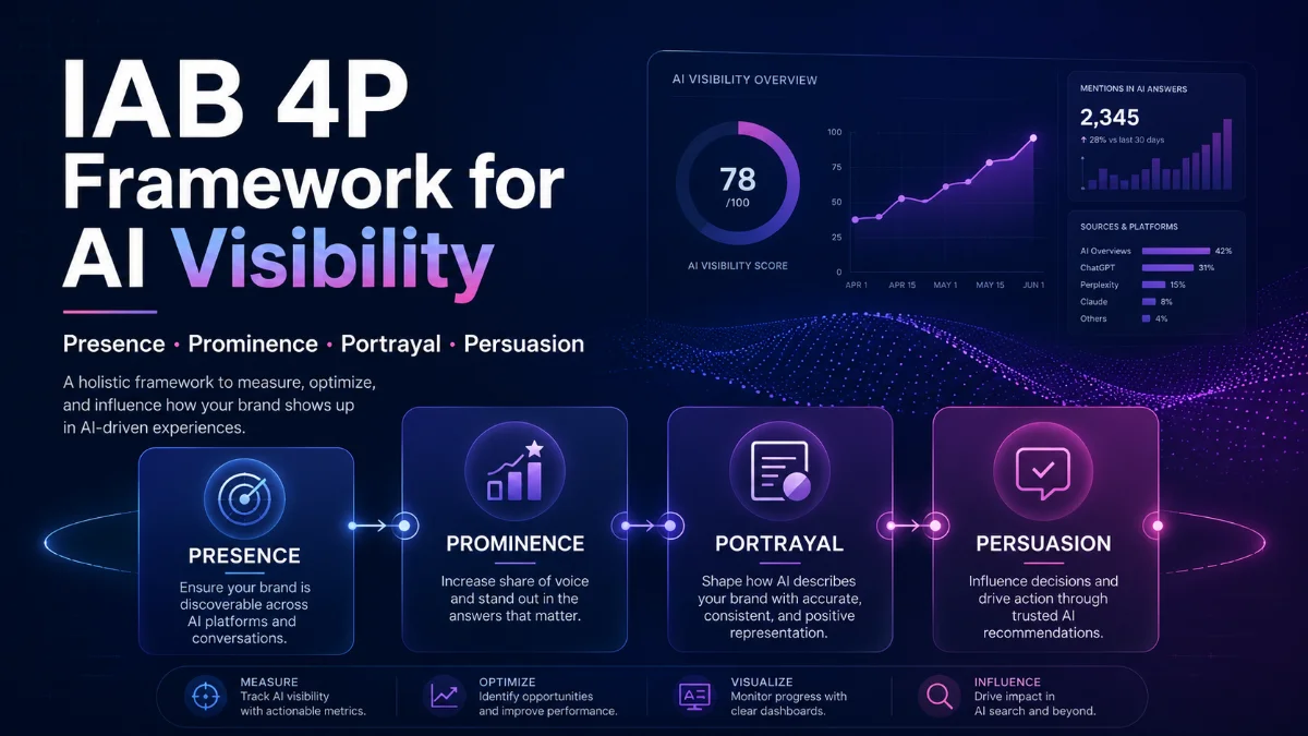 What the IAB's New AI Visibility Standard Means for Small Businesses - featured article image